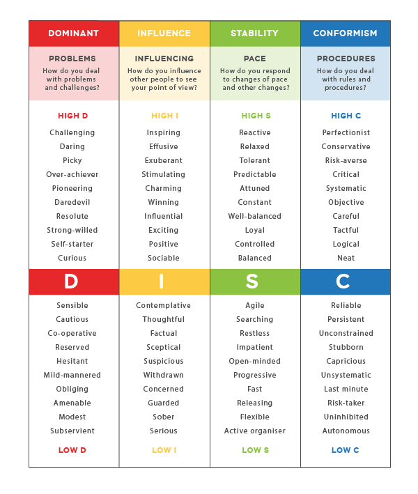 Intensity-index-with-DISC-characteristics.png