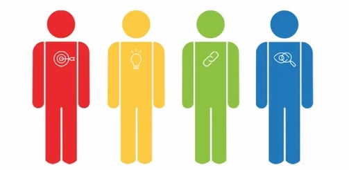 DISC styles red yellow green blue