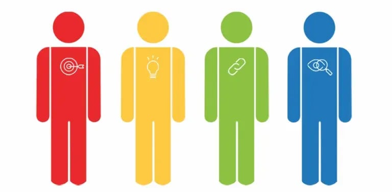 DISC test colours explained - personalities