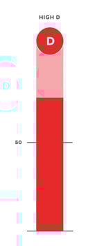 High DISC score red dominant